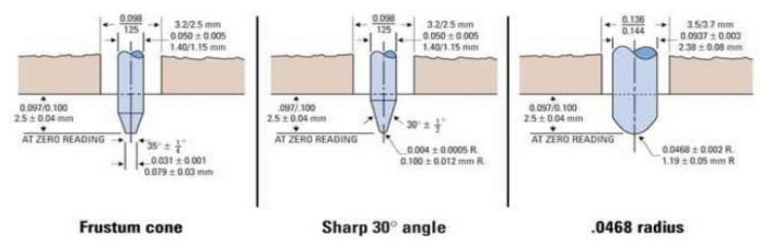 Shore Hardness Tester